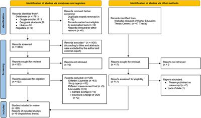 Perceived Organizational Democracy and Associated Factors: A Focused Systematic Review Based on Studies in Turkey